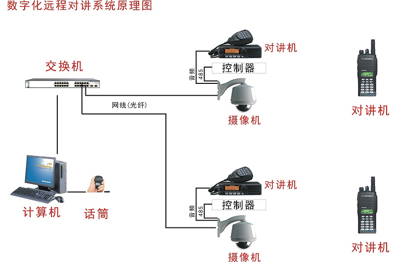 數(shù)字可視化對講系統(tǒng)拓展 數(shù)字可視化對講系統(tǒng)拓展