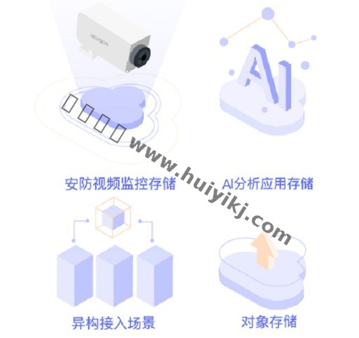 視頻云存儲 視頻云存儲