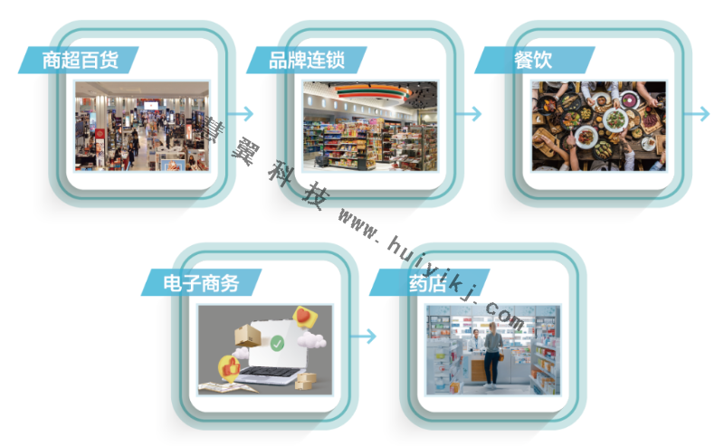 零售智能視頻監(jiān)控應(yīng)用 零售智能視頻監(jiān)控應(yīng)用