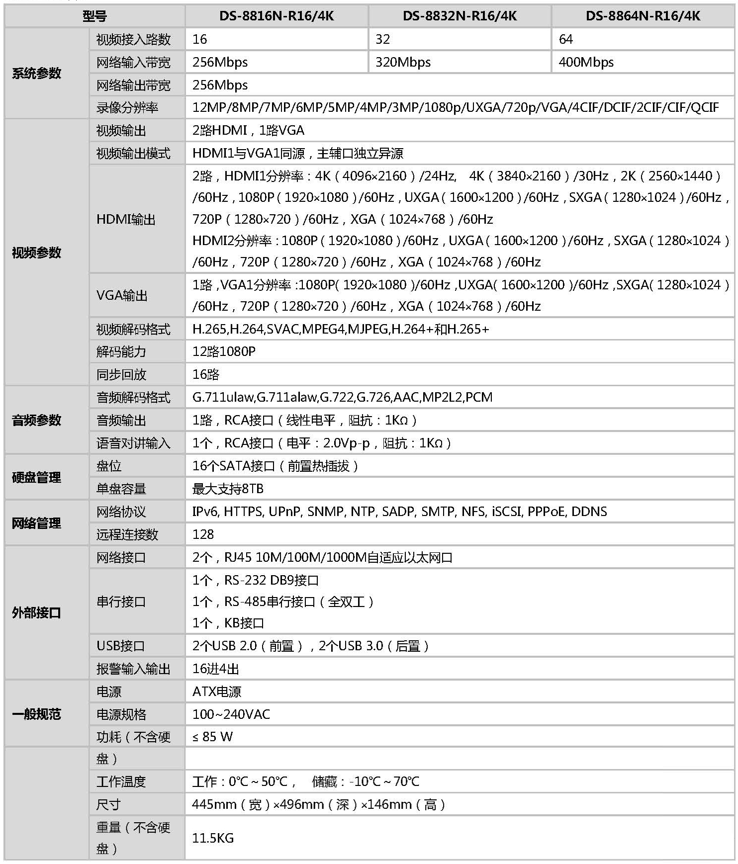 網(wǎng)絡(luò)硬盤(pán)錄像機(jī)